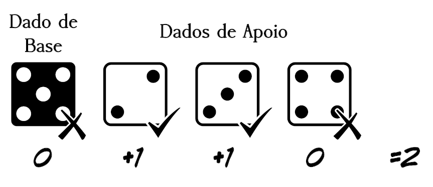 dice-example-02.png